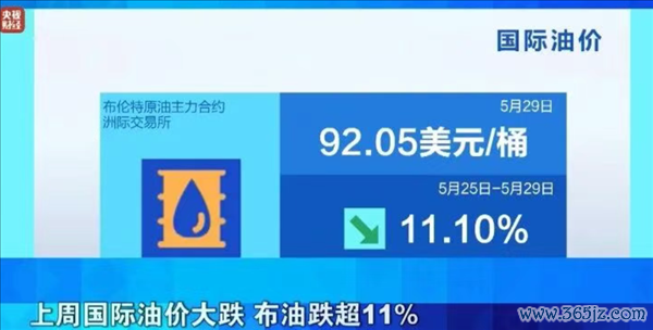 油车车主再等2天!6月4日油价将大幅下调:加满一箱能少花20元